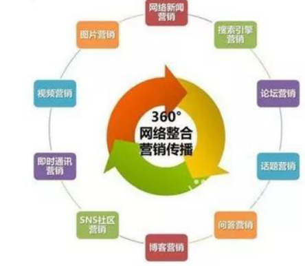 整合營銷：我們整合的到底是什么？