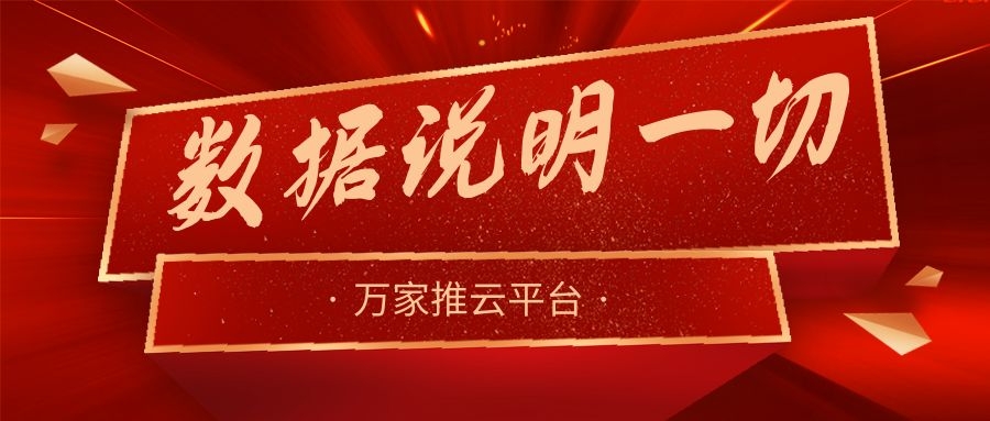 數(shù)據(jù)說(shuō)明一切！萬(wàn)家推助力熱工設(shè)備企業(yè)咨詢電話不斷，訂單持續(xù)跟進(jìn)中！